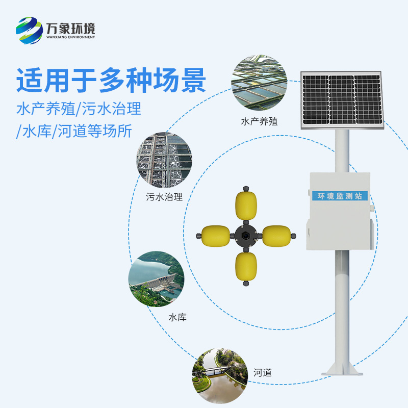 河流水質在線監測系統及時發現河流水質異常情況，保護水質